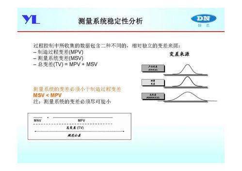 產(chǎn)品開(kāi)發(fā)尺寸定義及控制過(guò)程在在線教育軟件開(kāi)發(fā)中的應(yīng)用